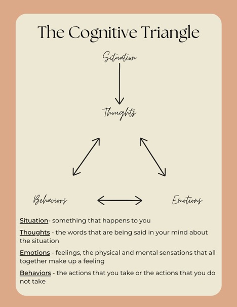 cognitive-triangle